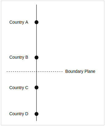 Example of a Potential Boundary Plane with Enumerated Encoding