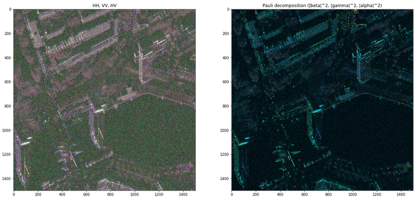 Pauli Decomposition for a SAR Intensity Image