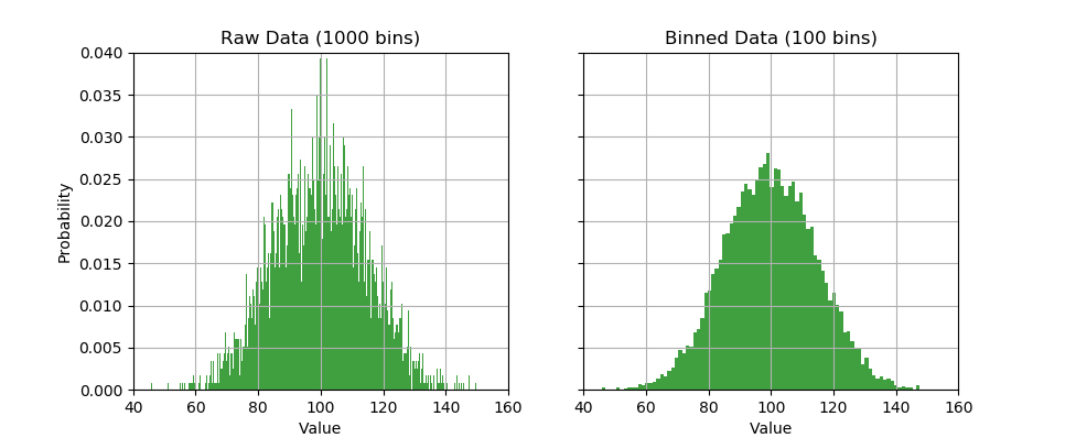 Raw Data