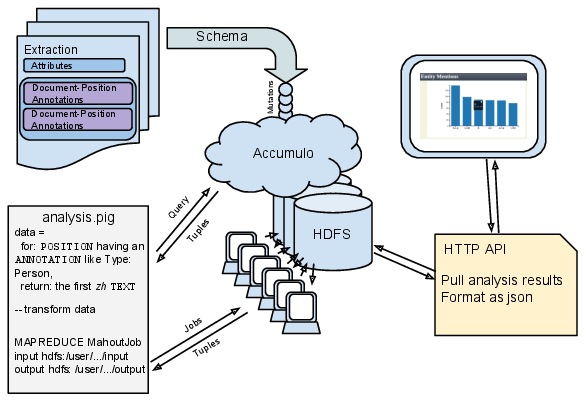 Elias Architecture