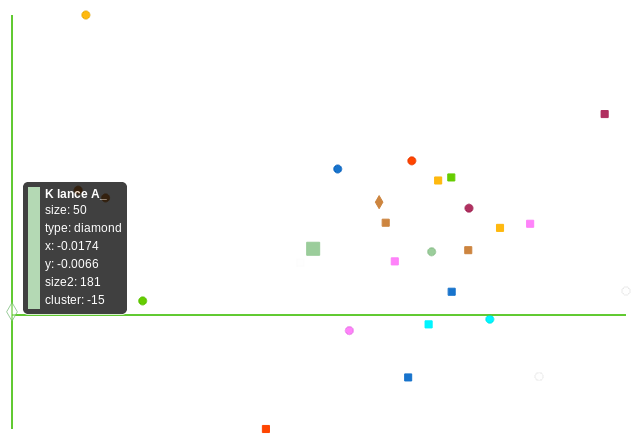 Most mentioned Armstrongs, scattered by topic.