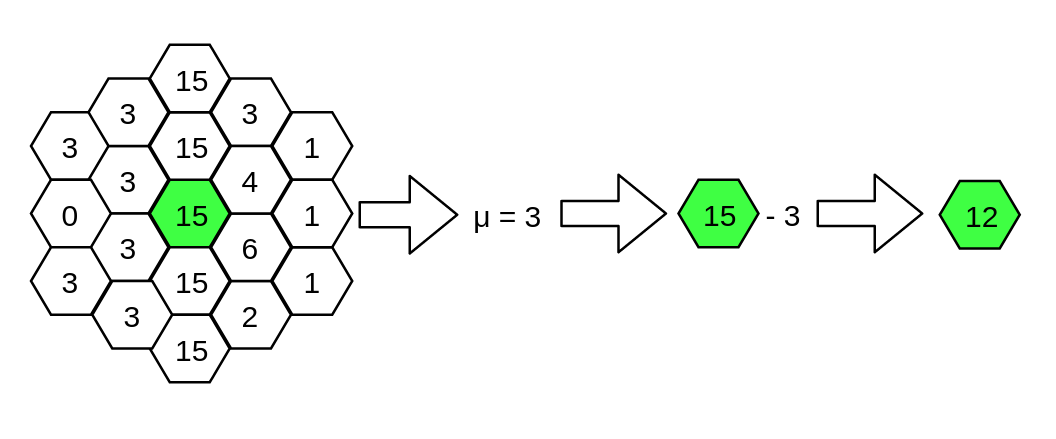 Diagram of our filter