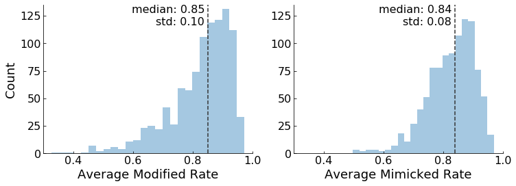 Left: The average probability that images from one category could be made to be classified as any another target category. Right: the average probability that images from any category could be made to look like a specific target category.