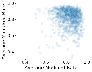 The easiest categories to modify. ImageNet images show a welsh corgi, a polar bear, a triceratops, and a great pyrenees.