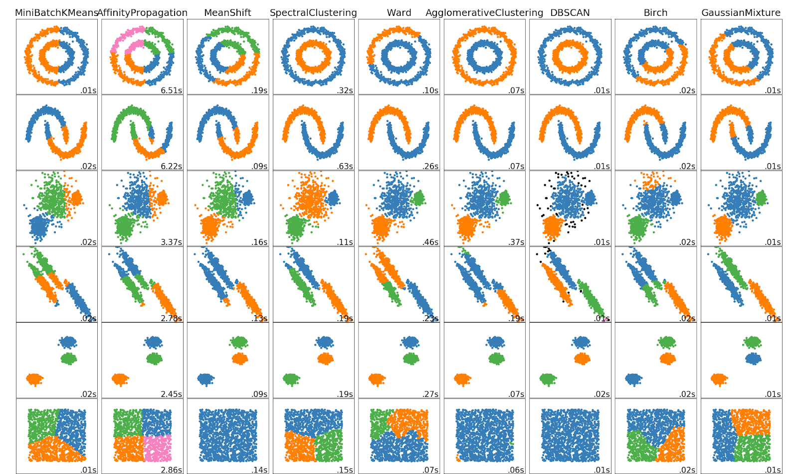 Mean Shift Clustering