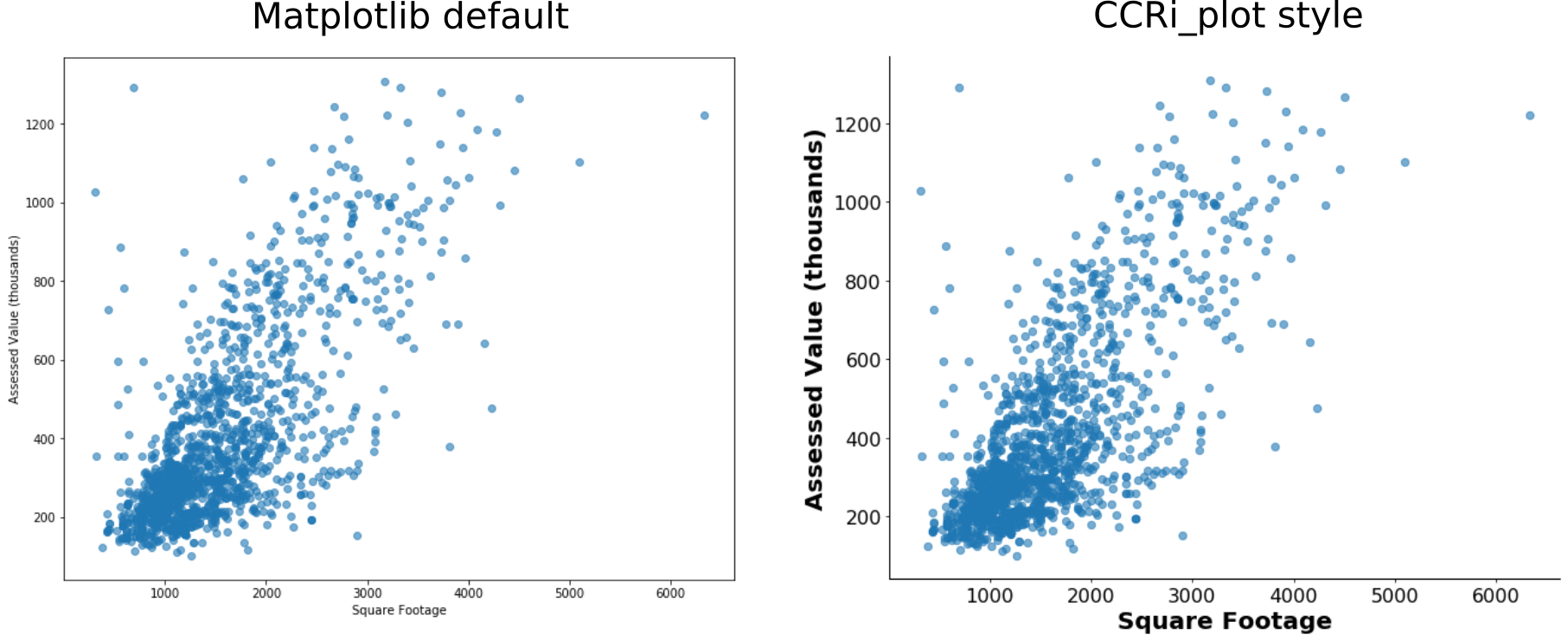 Matplotlib default