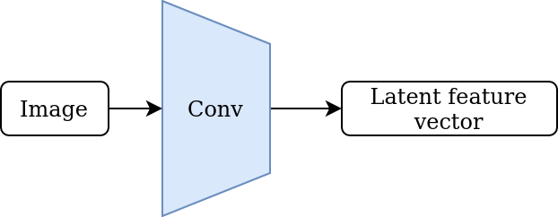 2. Latent feature extractor