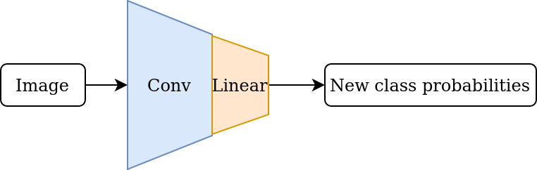 3. Fine-tuned model