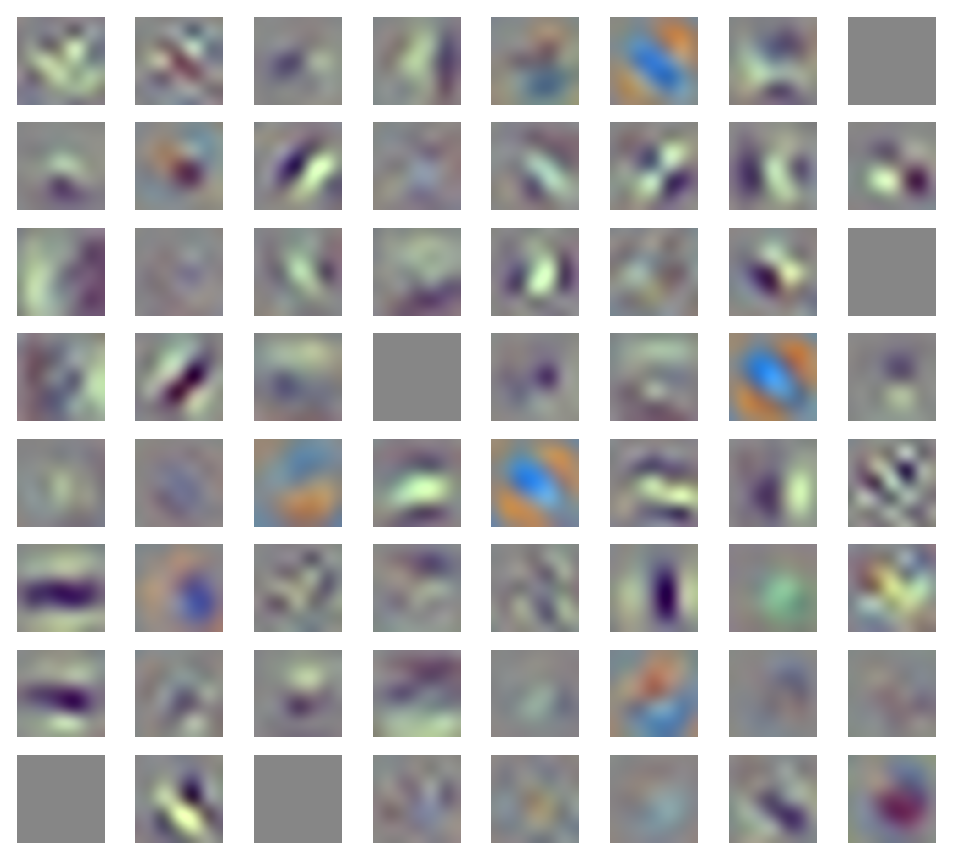 Resnet-50 effective kernels for Module 4, Block 0, Layer 1