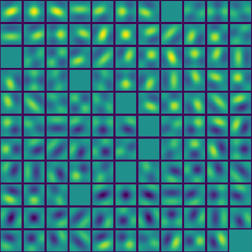 Pairwise sums of the 16 given sinusoids