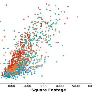 Better Visualizations with GA-I3’s New Plotting Library