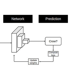 Bootstrapping a Better Model