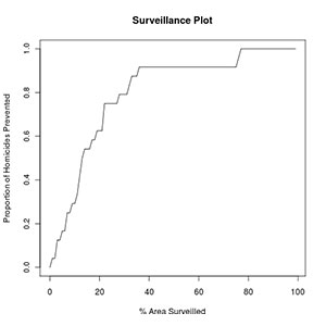 Evaluating Spatial Predictions