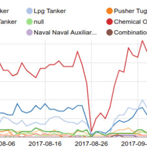 Interactive Insights into Hurricane Harvey’s Impact on Energy Production with GeoMesa & Zeppelin Notebooks