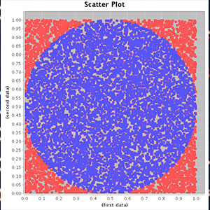 Monte Carlo Pi calc