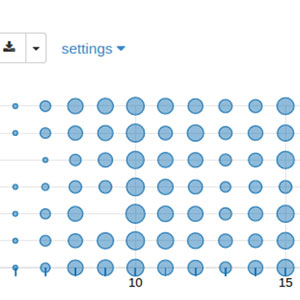 New in GeoMesa: Spark SQL, Zeppelin Notebooks support, and more