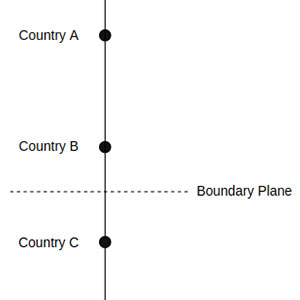 Outliers and Categorical Data